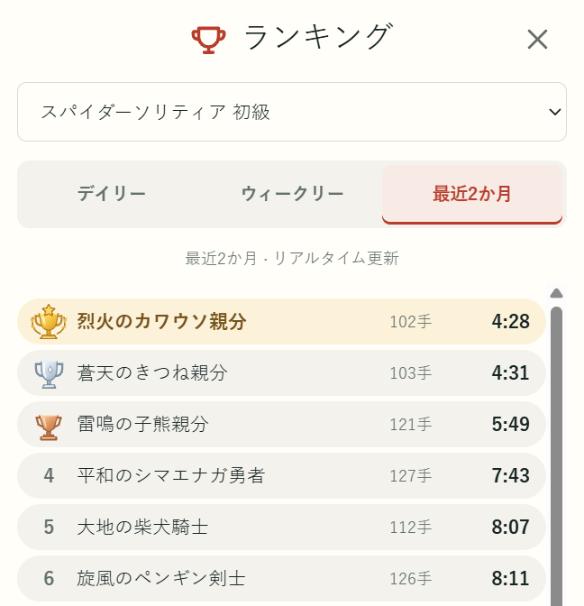 実際のランキング画面。期間別に順位・ニックネーム・手数・クリアタイムを表示。